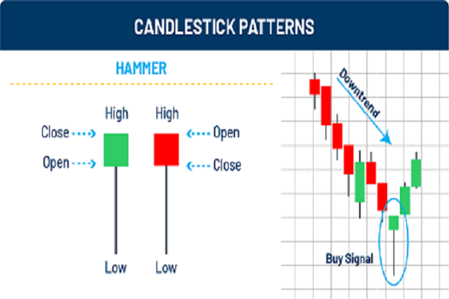 Candlestick Patterns